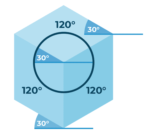 Isometric cube with angles noted.